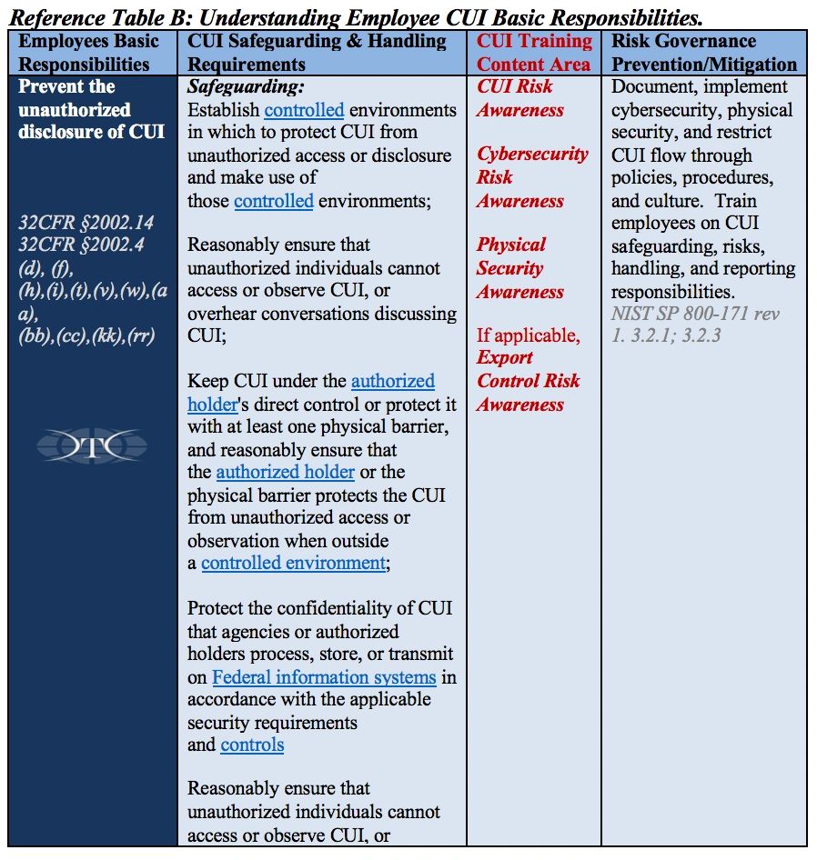 UNDERSTANDING CUI HANDLING RESPONSIBILITIES & REQUIRED TRAINING DTC
